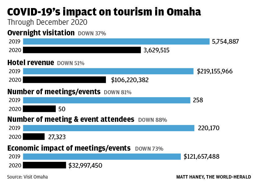 041121-owh-new-tourism-graphic-web.jpg